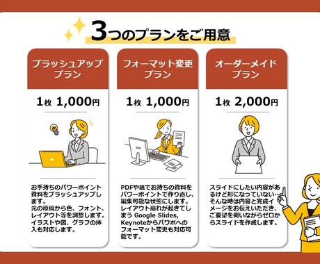 現役大手会社員がパワポ資料をブラッシュアップします 大手企業現役会社員が隅々まで気の利いたパワポを作成します！ イメージ2