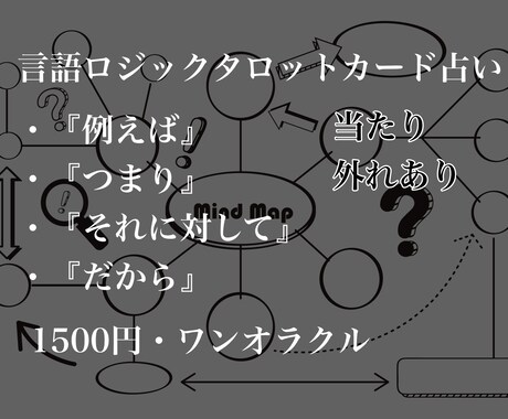 言語ロジック》タロットカードで占います 言語学のロジックを使って占います。当たり外れあります。 イメージ1