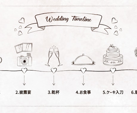 手描きイラスト風のオープニングムービー作ります ほっこり温かい結婚式のウェディングタイムラインムービー イメージ2