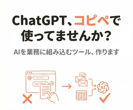 ChatGPT・Claudeを業務に組み込みます Mail下書き自動生成/議事録要約/社内チャットボット構築 イメージ1