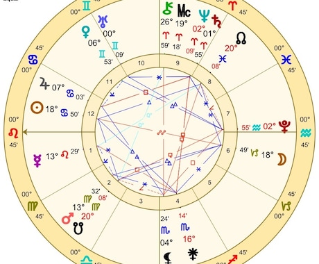 どんな占い師になるのが合うのか見ます 占術はもちろん、どこにフォーカスした占い師が向いているか等 イメージ1