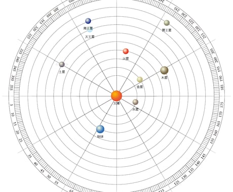 あなたが生まれてきた意味と現在位置をお示しします 人生に迷いがある方へ、あなたらしい生き方を見つけましょう イメージ1