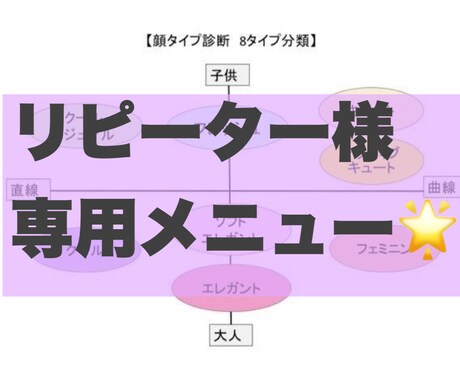 リピーター様のアフターフォローをします 一度診断させて頂いた方限定価格でアフターフォローをします! イメージ1