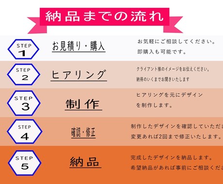 Instagramの投稿画像作ります 実績が10件になるまで３枚1000円で提供します。 イメージ2