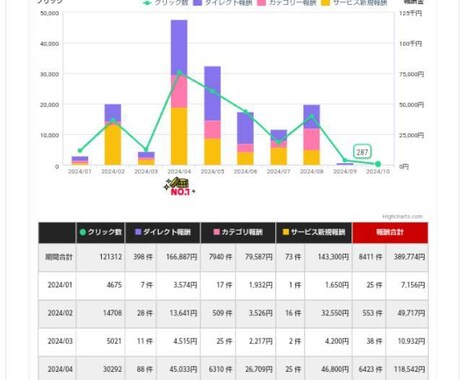 ブログの初期設定を行います ブログ歴5年、無料テーマの選択やレンタルサーバーの相談もOK イメージ1