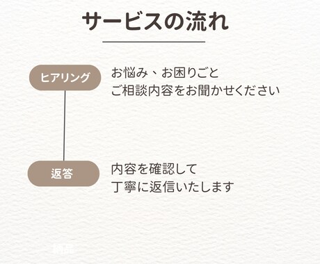 発達のこと、障害児ママの目線で一緒に考えます 発達のこと療育のこと“はじめの一歩”を一緒に整理しませんか？ イメージ2