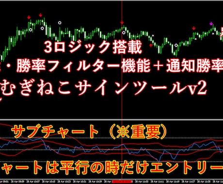 新機能搭載バイナリーオプションサインツール提供ます 複数の根拠あるロジックをサインツールにしました！