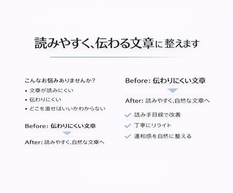 添削・リライト｜読みやすく伝わりやすく修正します ビジネス文書、ブログ記事など、様々な文章を伝わりやすい形へ イメージ2