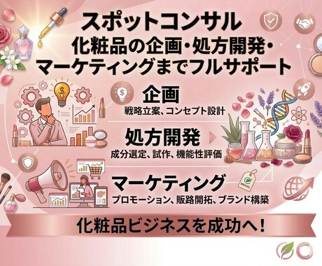 スポットコンサル 化粧品事業を幅広くを支援します 化粧品の企画・処方開発・マーケティングまでフルサポート イメージ2