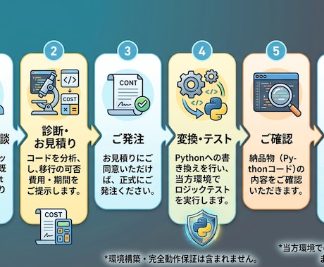 VBSをPythonへリプレースします VBSを保守性の高いPythonへ移行 イメージ2