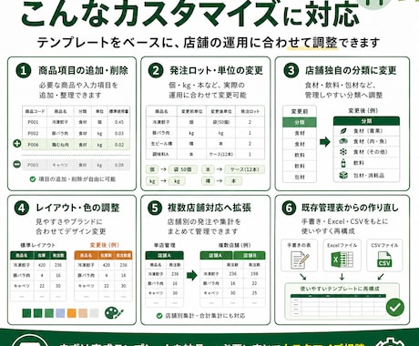飲食店向け発注管理Excelを提供します 在庫・使用量から発注数量を自動計算し、発注漏れを防止 イメージ2