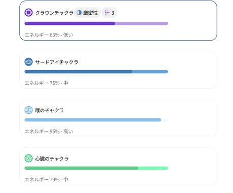 波動調整機器でオーラ分析します 波動調整機器のヒーリーを使用して、分析します。 イメージ2