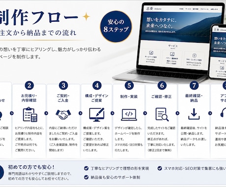 ペライチでホームページ制作致します 想いを伝えるホームページを丁寧に制作します イメージ2