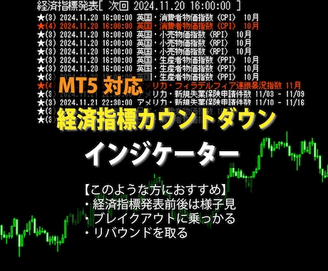 MT5 経済指標の内容をチャートへ表示します 指標発表時刻前のカウントダウン表示でエントリータイミング！ イメージ1
