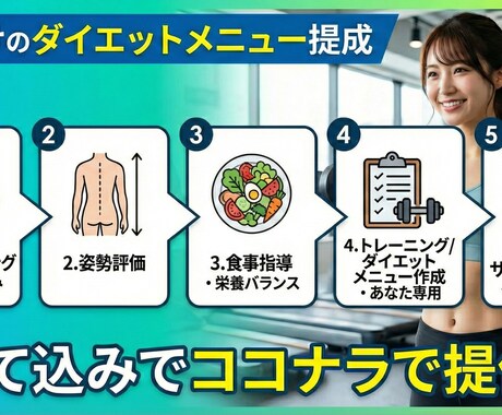 元大手ジム1位トレーナーがダイエットをお助けします 有資格&大会優勝の現役トレーナーが優しくサポート! イメージ2