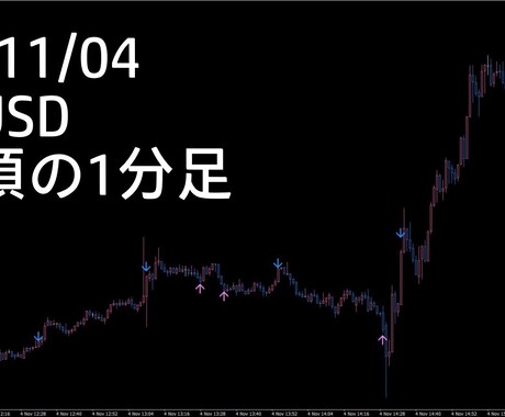 こんなに簡単でいいの？裁量をツールにして譲ります 矢印でエントリー！バイナリーオプションのズルい攻略方法 イメージ2