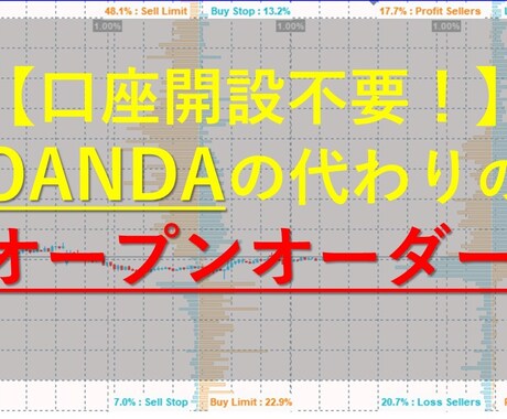 OANDA代わりのオープンオーダーを渡します FXトレーダーの注文・ポジションを表示してくれるインジケータ イメージ1