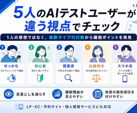 性格の違うAI5人がサイトの離脱原因を診断します 感想ではなく行動ログ。お客様が「やめる瞬間」が見えます イメージ2