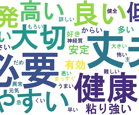 オーダーメイドのワードクラウド作成します 文字データと画像データさえあればOK イメージ2