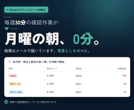 毎週30分の手作業、スプレッドシートで自動化します シフトも日報も組む現場の人間が作ります イメージ1