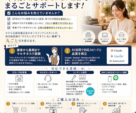 元ホテルマンが安心のカスタマーサポート対応します イメージ1