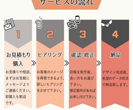 WEB画像デザインいたします バナー広告やヘッダー、チャンネルアート、web画像各種対応 イメージ2