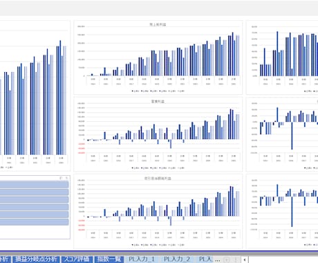 複数企業の財務データを比較できるツールを提供します 財務データを簡単に可視化して企業分析や経営分析をサポート イメージ1