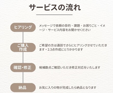 集客が起きるインスタ自己紹介文を作成代行します キャンペーン価格3名限定10,000円！ イメージ2