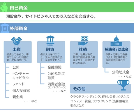 元銀行員が資金調達などの相談にのります 資金調達(政府系、保証協会、プロパー)、金利交渉など イメージ1