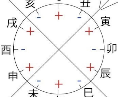 算命学と手相であなたの不安や悩みにアドバイスします 心が軽くなり、前向きに行動できるように背中をそっと押します イメージ2