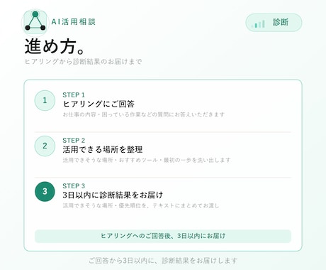 ChatGPT・Claudeの活用法を診断します どの作業にAIを使えるか具体的に整理 イメージ2