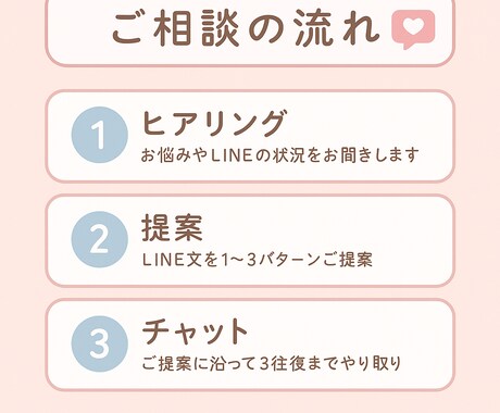 あなたのモヤモヤや相手に送るLINE一緒に考えます あなたの恋を、さりげなく応援します イメージ2