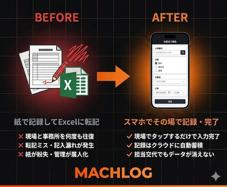 製造現場の紙帳票をスマホアプリ化します 月額ゼロ・多言語対応・御社専用で導入 イメージ2