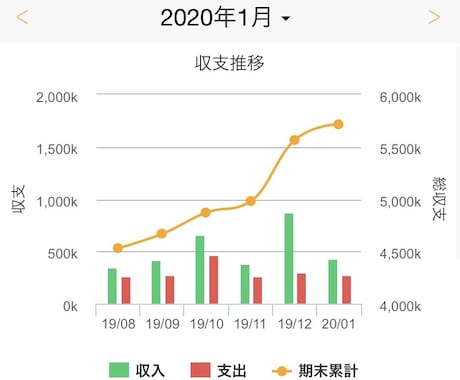 2ヶ月の家計管理アドバイスで貯蓄体質にします 年金崩壊時代を生き抜く貯蓄体質を手に入れよう！ イメージ2