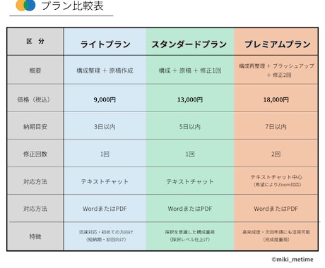 補助金計画書の方向性整理＋初回アドバイスします まずは構成と方向性を整理したい方へ イメージ2