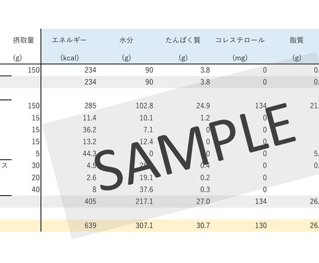 管理栄養士が栄養価計算をします 細かい重量が分からなくても大丈夫！最速翌日提出いたします！ イメージ2