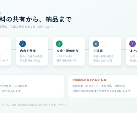 不動産物件の紹介文とSNS画像を作ります 掲載文・投稿文・画像を3物件分まとめて納品 イメージ2
