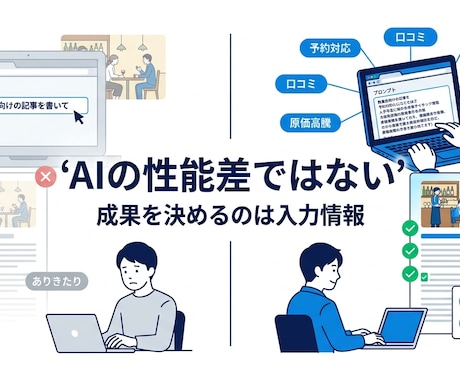 業界キーワードマップを作成します AIライティング、広告作成などに利用できる業界キーワード集 イメージ1