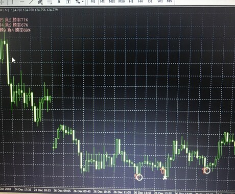 極秘 バイナリーオプションます マーチンなし トレーダーツール FX BO イメージ1