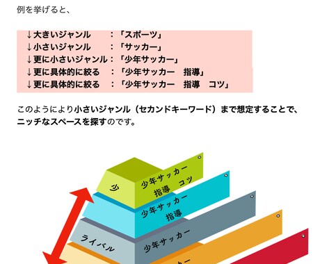 仕組み化されたアフィリノウハウ教えちゃいます たった1本のYouTube動画投稿で、初心者でも自動収益化 イメージ2