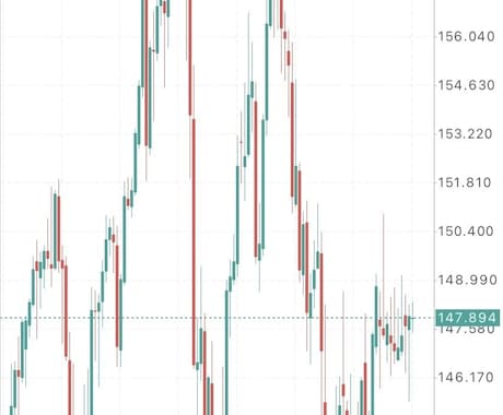FXトレードでみるみる資金が増える方法教えます トレードの鉄則を知る。投資の鉄則を知る。誰でもやればできます イメージ1