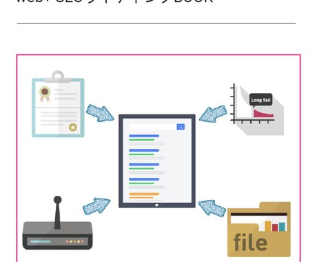 サポート付き：SEOライティングの基礎を教えます SEOライティングの方法を180ページのPDFにまとめました イメージ1