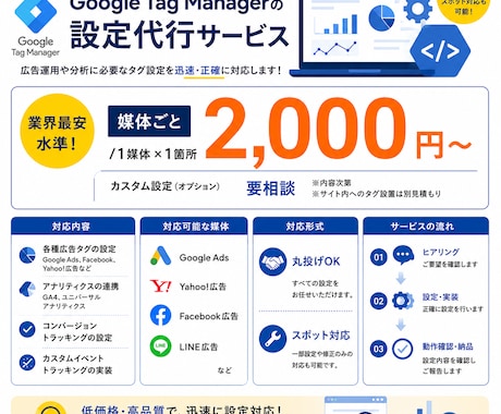 最安値でGTM設定代行サービスを承ります 面倒なGTM設定をプロにお任せ！丸投げ・スポット対応可能 イメージ1