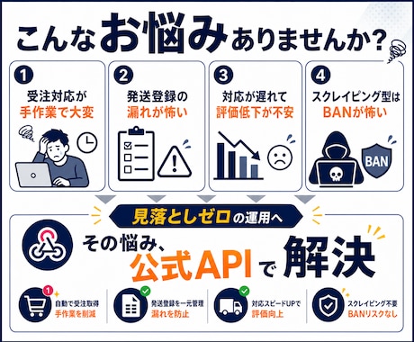 BUYMA_受注・発送を自動｜公式APIで組みます 受注の見落としゼロ。発送までを公式APIで自動化。 イメージ2