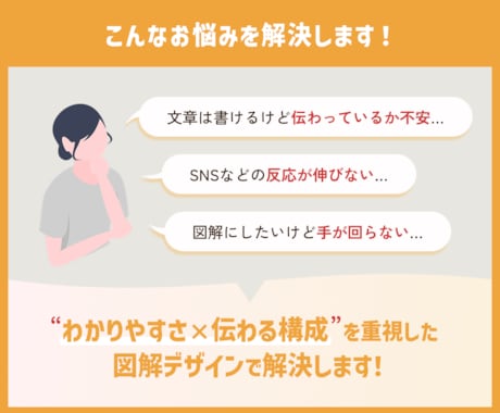 よりよいコンテンツに！伝わる図解を作成します X（Twitter）やブログ、note、プレゼント配布など！ イメージ2