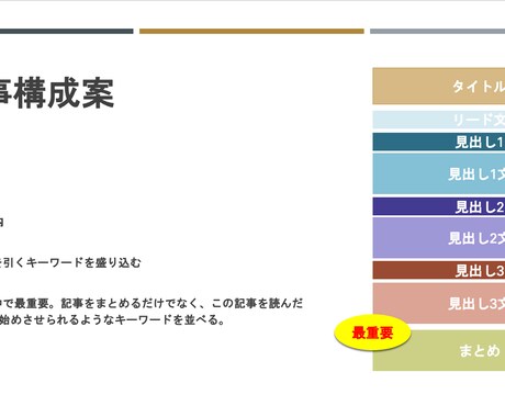 大手企業からの受注実績あり！品質重視の記事書きます 女性現役エンジニアライターが品質重視の記事作成！ イメージ2