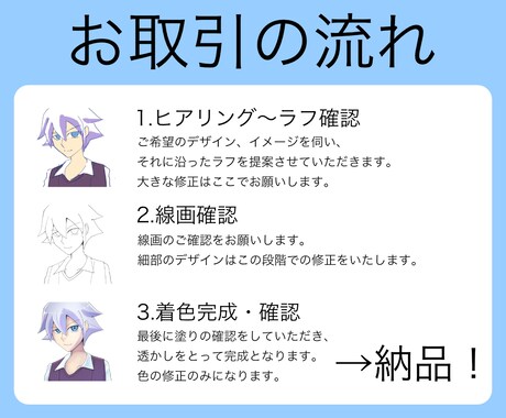 貴方のキャラの立ち絵やアイコンをかっこよく描きます TRPG、ゲーム、動画に！空気感のあるイラストが得意です。 イメージ2