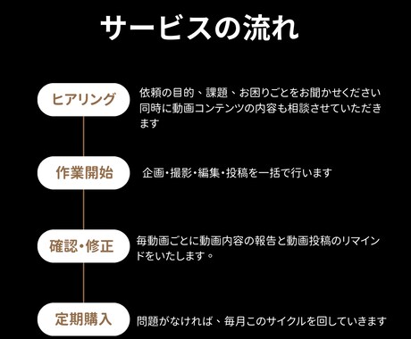 AIを活用したTikTok運用代行を提供します 集客・求人・法人研修・案件獲得をするお手伝いをします。 イメージ2