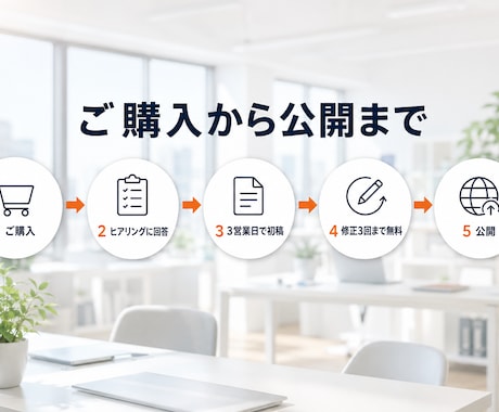 広告用のランディングページを制作します 法人が対応｜構成・原稿込み｜3営業日で初稿を共有 イメージ2