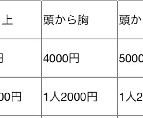 アイコン、イラスト描きます 要望に沿ったイラストをお届けします イメージ2